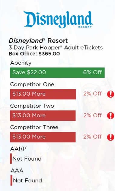 Perks Comparison for Disneyland Resort