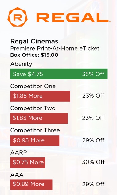 Perks Comparison for Regal Cinemas